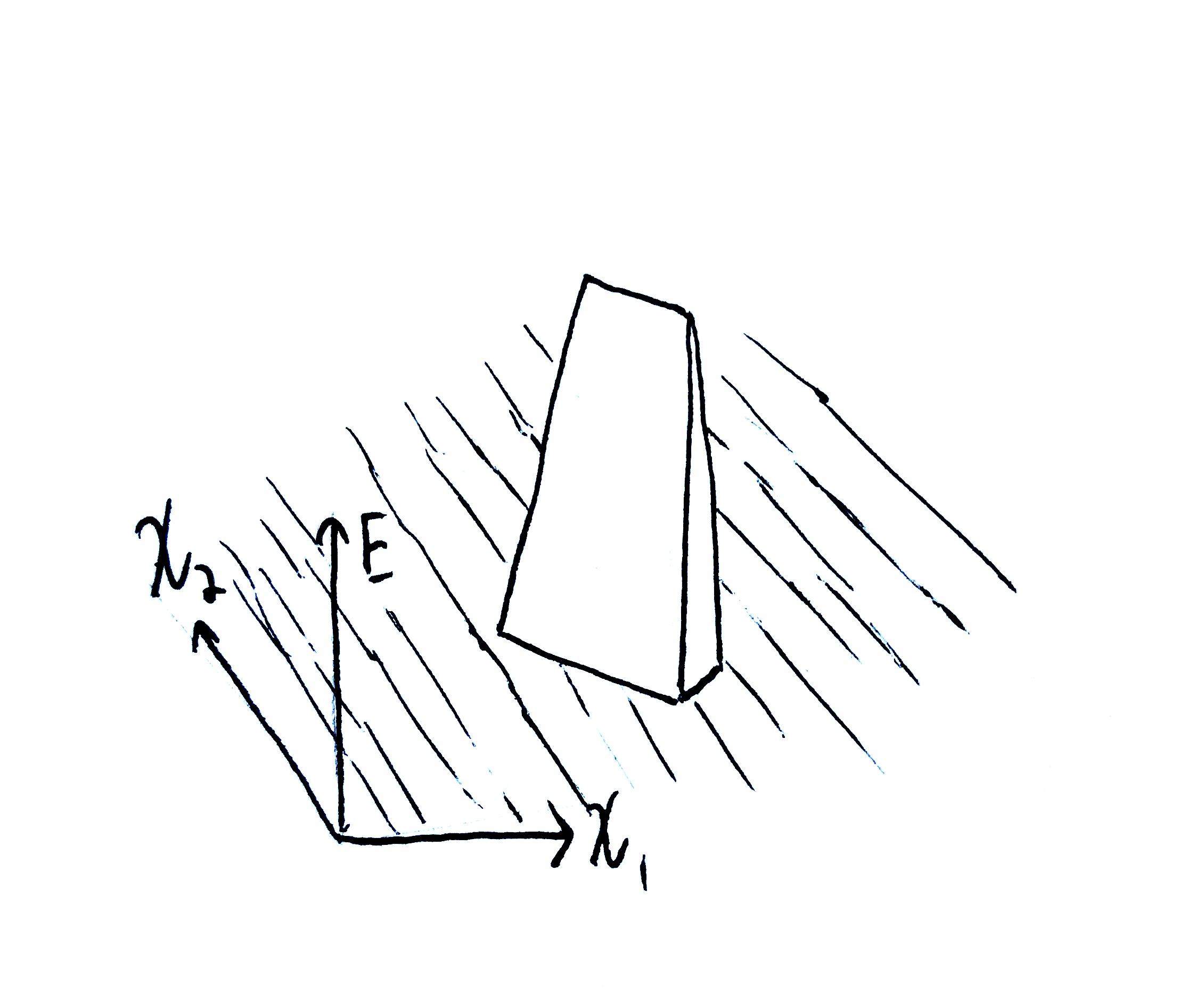 A micro-wall is a spatially small (localized) wall in the potential field.